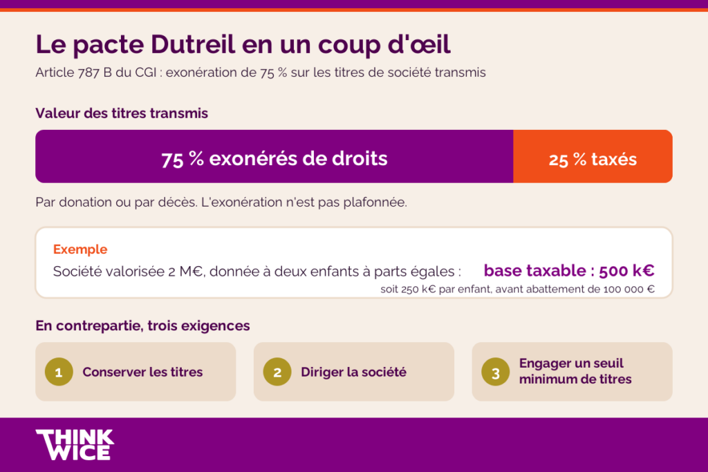 le pacte Dutreil en un coup d'œil